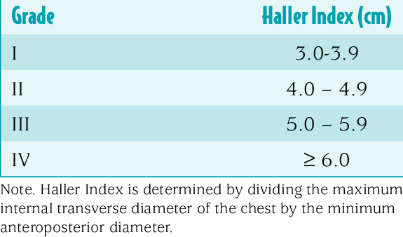 Does Haller Have Cancer